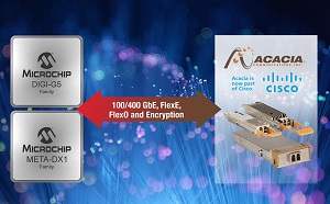 마이크로칩, 아카시아와 함께 400G 플러그형 코히런트 옵틱 솔루션 세트 발표